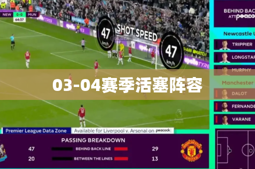 03-04赛季活塞阵容