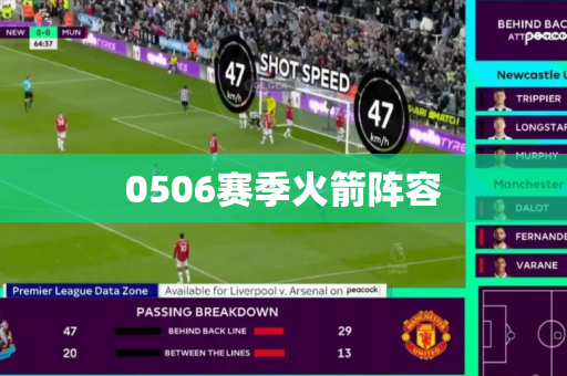 0506赛季火箭阵容