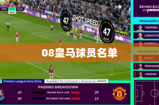 08皇马球员名单