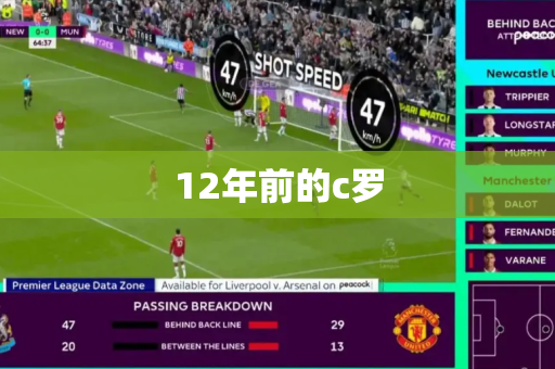 12年前的c罗