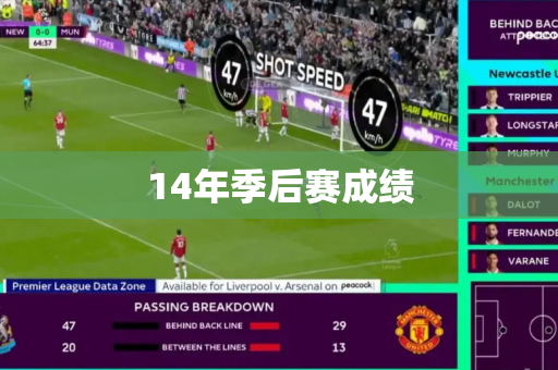14年季后赛成绩