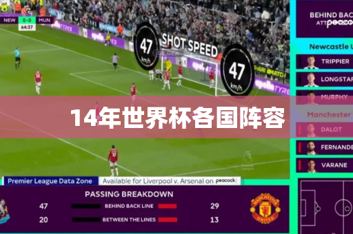 14年世界杯各国阵容