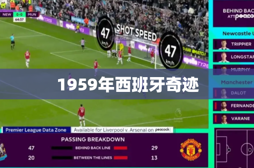 1959年西班牙奇迹 1959年西班牙奇迹